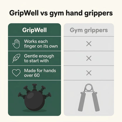 Glorovi GripWell